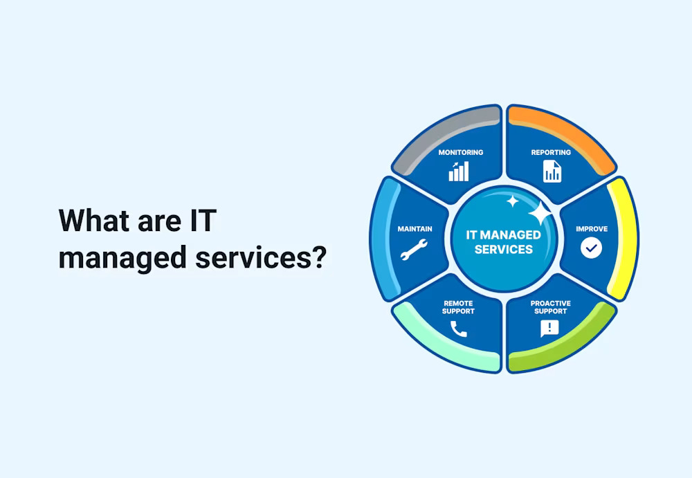 Managed Services